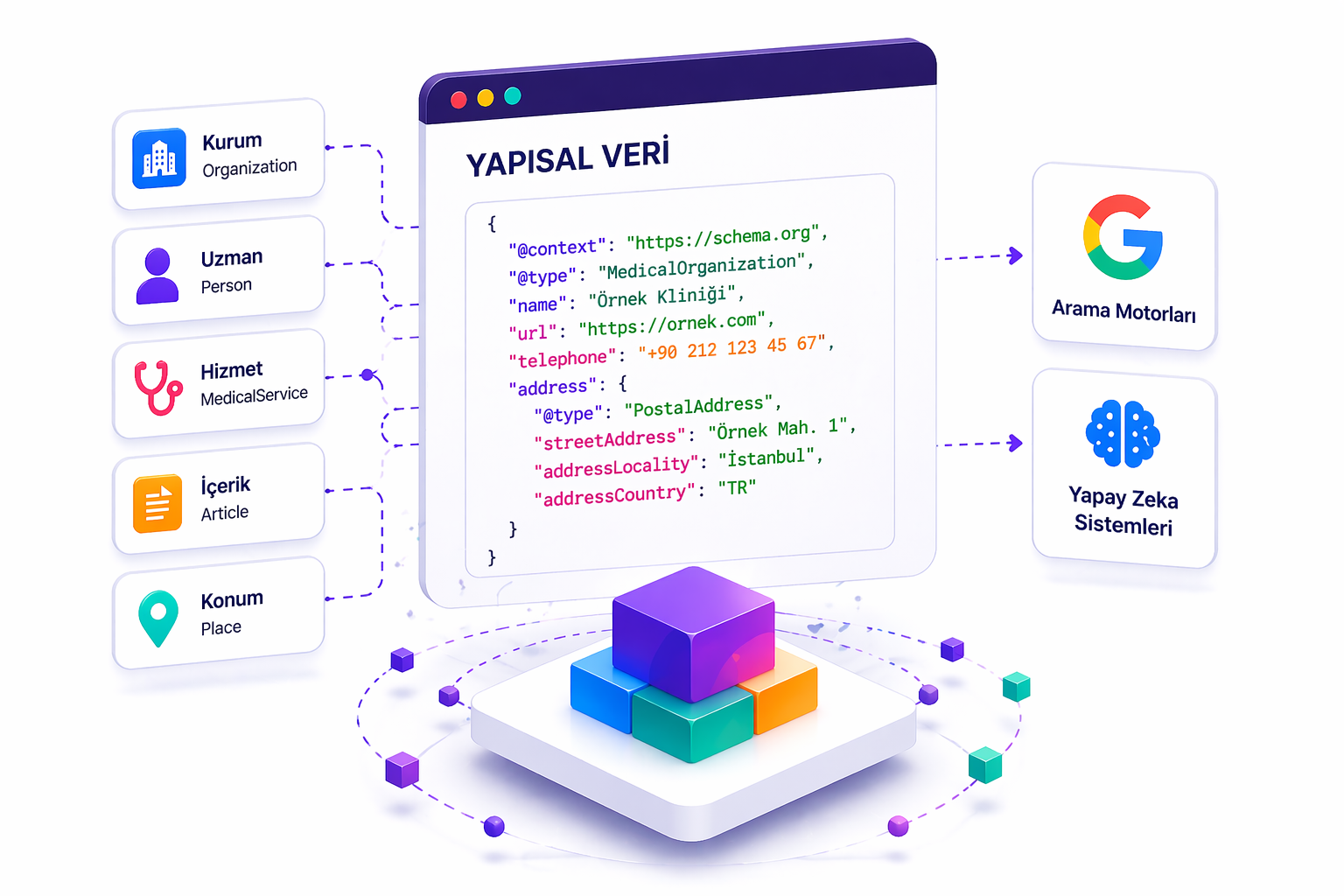yapısal veri ve varlık mimarisinde kurum hizmet içerik ve bağlantı ilişkilerini gösteren görsel 2